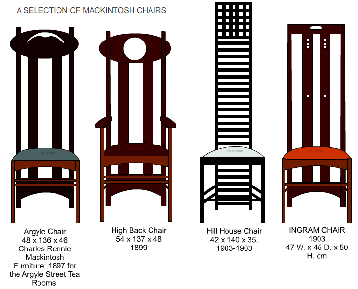 Charles Rennie Mackintosh